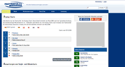 Desktop Screenshot of chartsurfer.de