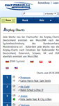 Mobile Screenshot of chartsurfer.de