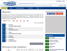 Tablet Screenshot of chartsurfer.de